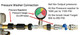 J.Racenstein Rotary Solar Brush 32in Water Powered with 27ft ProTool Solar Pole, showcasing the pressure washer connection with pressure regulator, pressure gauge, on-off valve, and solar pole for efficient water cleaning.
