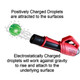 ProTool Electrostatic BackPack Sprayer 12v Battery Powered, red and black electrostatic backpack sprayer with a spraying nozzle emitting positively charged droplets.