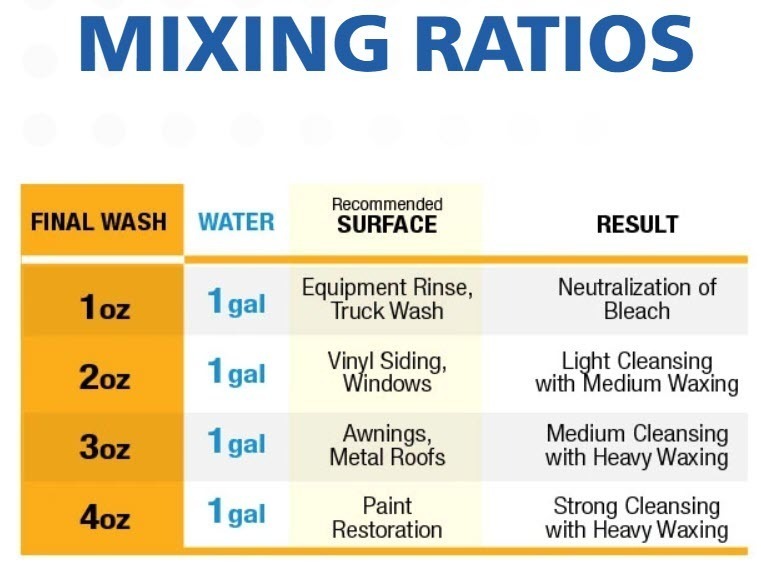 final-wash-mix-ratio-83-61m-GsXc91.jpg