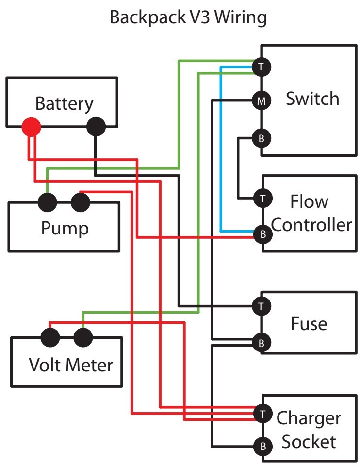 gardiner-backpack-wiring-diagram.jpg
