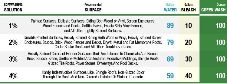 GreenWash-mixingRatios-1[1].jpg