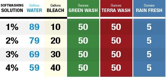 HouseWash-mixingRatios-1-1-res.jpg