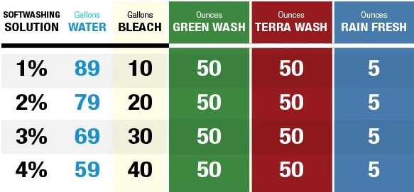 HouseWash-mixingRatios-1-res.jpg