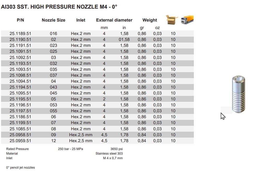 nozzle-tip-chart-m4-size.jpg