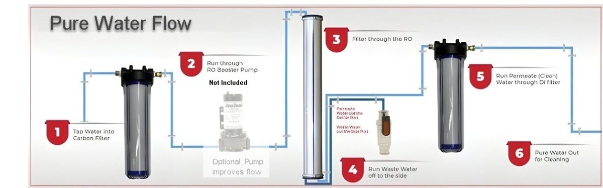 rodi-flow-diagram-notincluded-pump.jpg