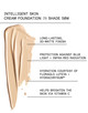 Intelligent Skin Cream Foundation SPF20 - 050W