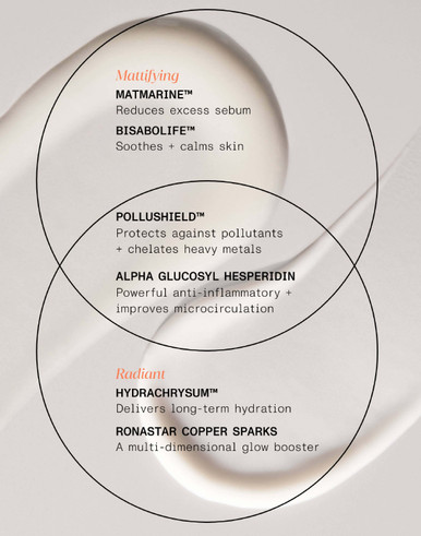 Mattifying Primer Anti Pollution Serum
