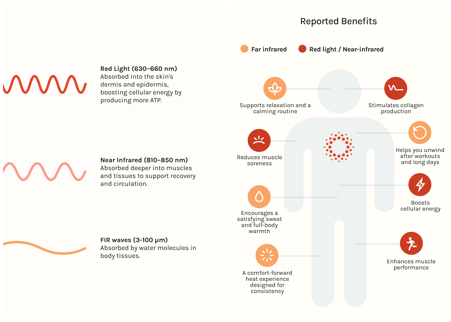 Benefits of far infrared and red light