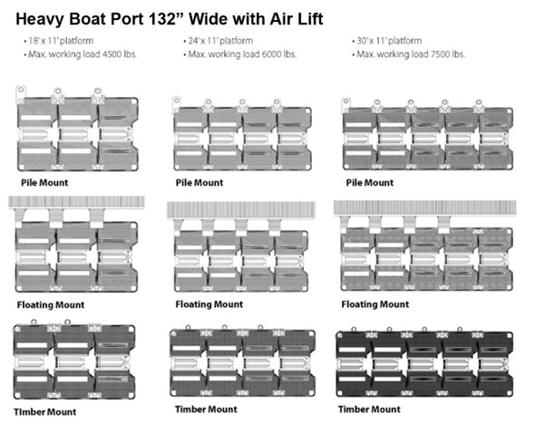 heavy boat port sizes