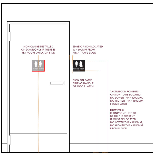 Braille sign installation position