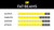 DR Fat-Beam Stainless Steel Electric Bass Strings 45-105 bar diagram