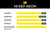 DR Strings K3 Hi-Def Neon Multicolor Acoustic Strings 11-50 bar diagram