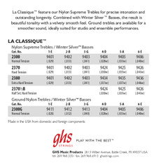 GHS La Classique Classical Guitar Strings High Tension back