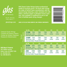 GHS Clear Nylon Classical Guitar Strings High Tension back