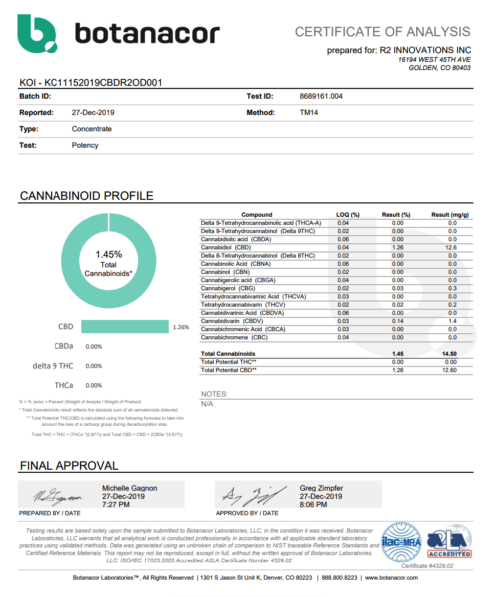 Certificate of Analysis