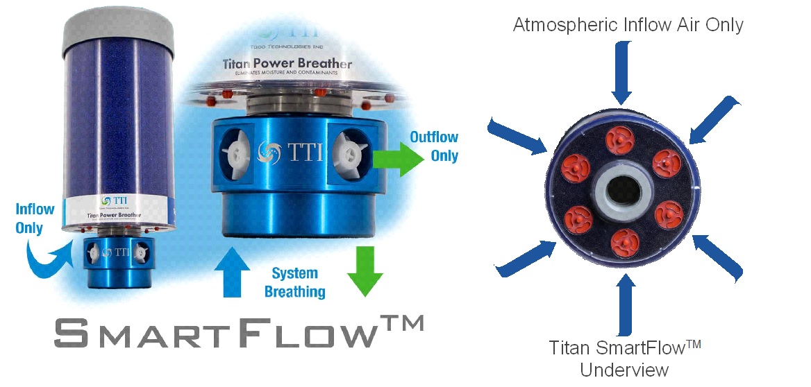 https://royac.com/tti-titan-power-breather-smart-flow-desiccant-breather-royac/