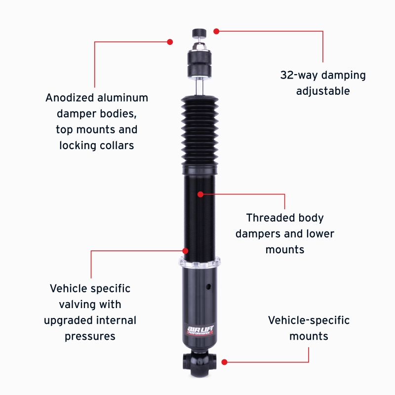 Features and Benefits