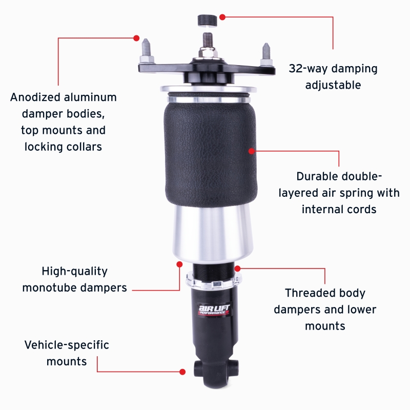 Features and Benefits