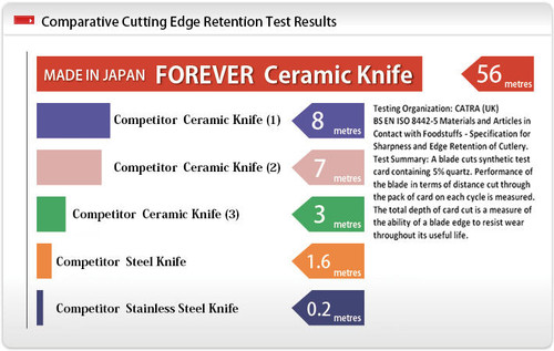 FOREVER Cherry Sakura Cera High Density Ceramic Japanese Chefs Gyuto Knife 160mm Black