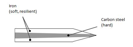 1-basic-of-hocho-layers-2.jpg