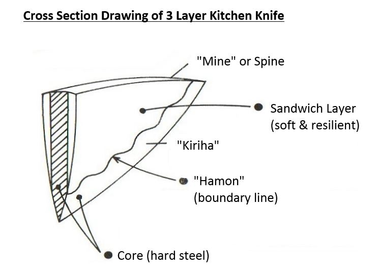 1-cross-section-drawing-of-3-layer-kitchen-knife.jpg