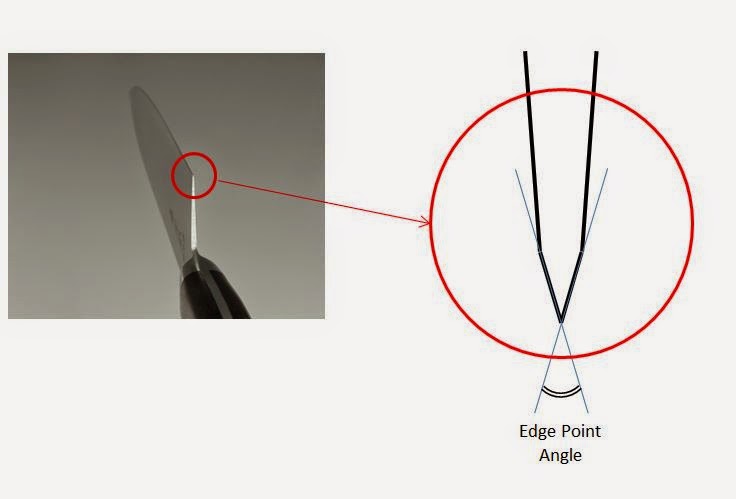 1-edge-2bpoint-2bangle.jpg