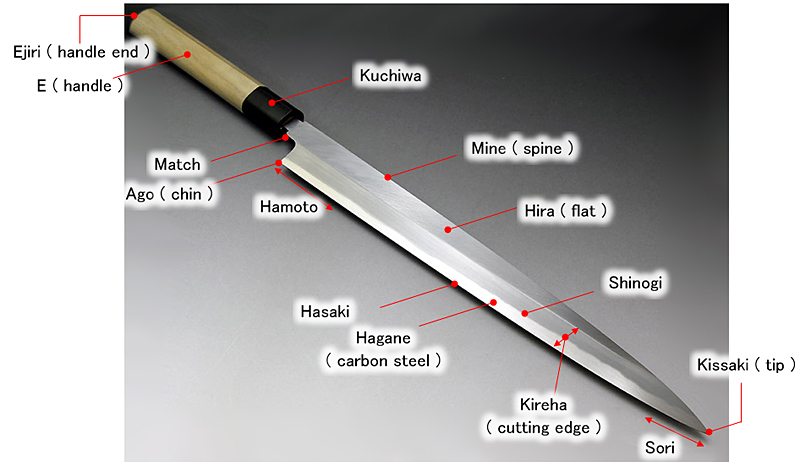 1-hocho-parts03.jpg