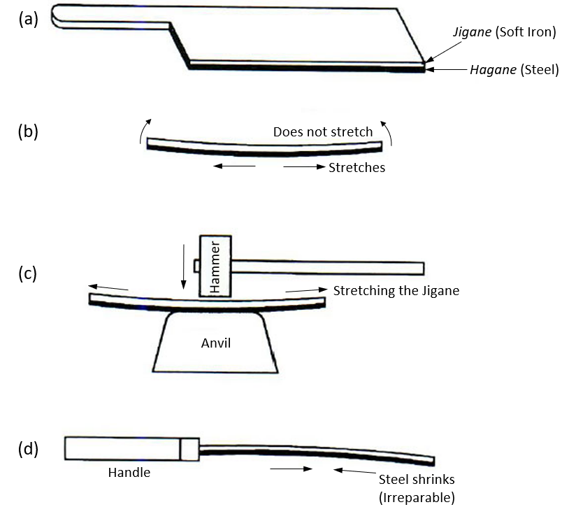 fig1-why-thin-bladed-composite-usuba-knives-warp.png