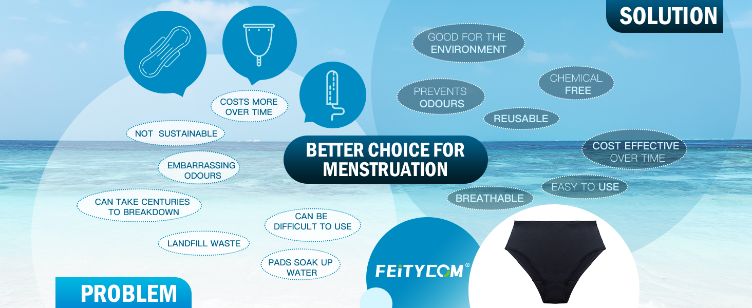 Promotional image comparing traditional menstrual products to Feitycom period swimwear. The "Problem" side lists issues like non-sustainability, embarrassing odors, long decomposition times, and landfill waste. The "Solution" side highlights benefits such as being good for the environment, preventing odors, being reusable, chemical-free, cost-effective, easy to use, and breathable. The bottom features an image of Feitycom period swimwear against an ocean backdrop.