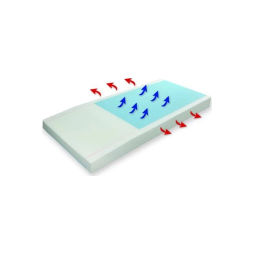 Proactive Medical - Protekt - Ext3684 - Mattress Extender 4 Inch Extension