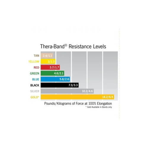 Optp - 1432T - Thera - Band Resistance