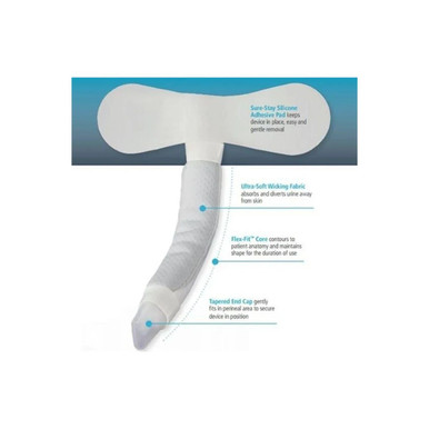 Supreme Medical - 5400 - Primofit Female External Urine Management ...