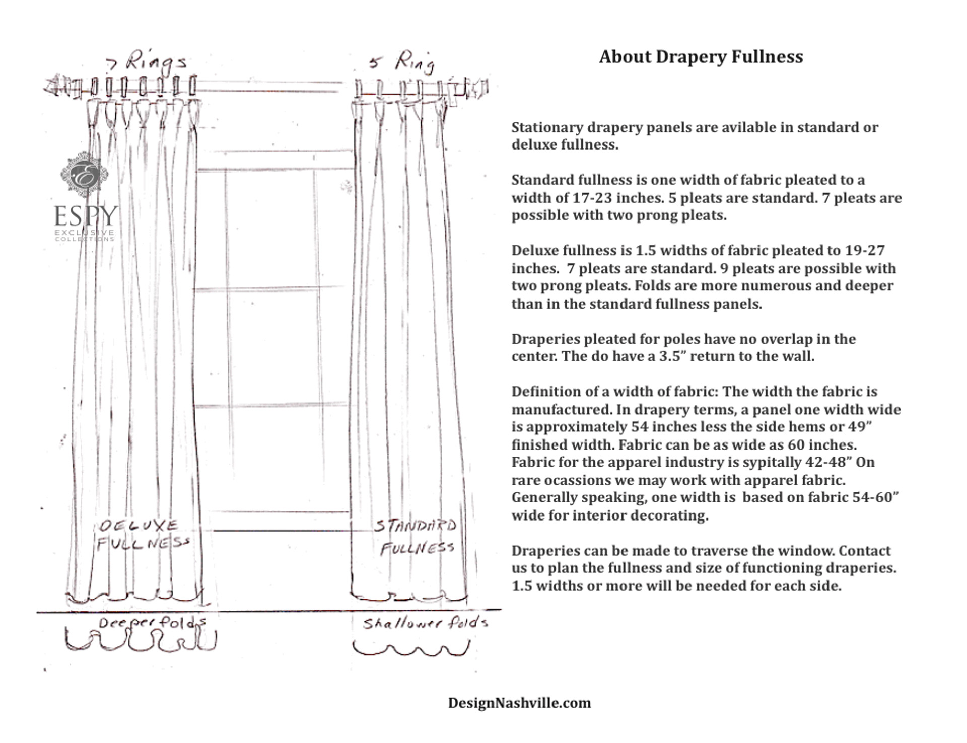 Custom Drapery Panels