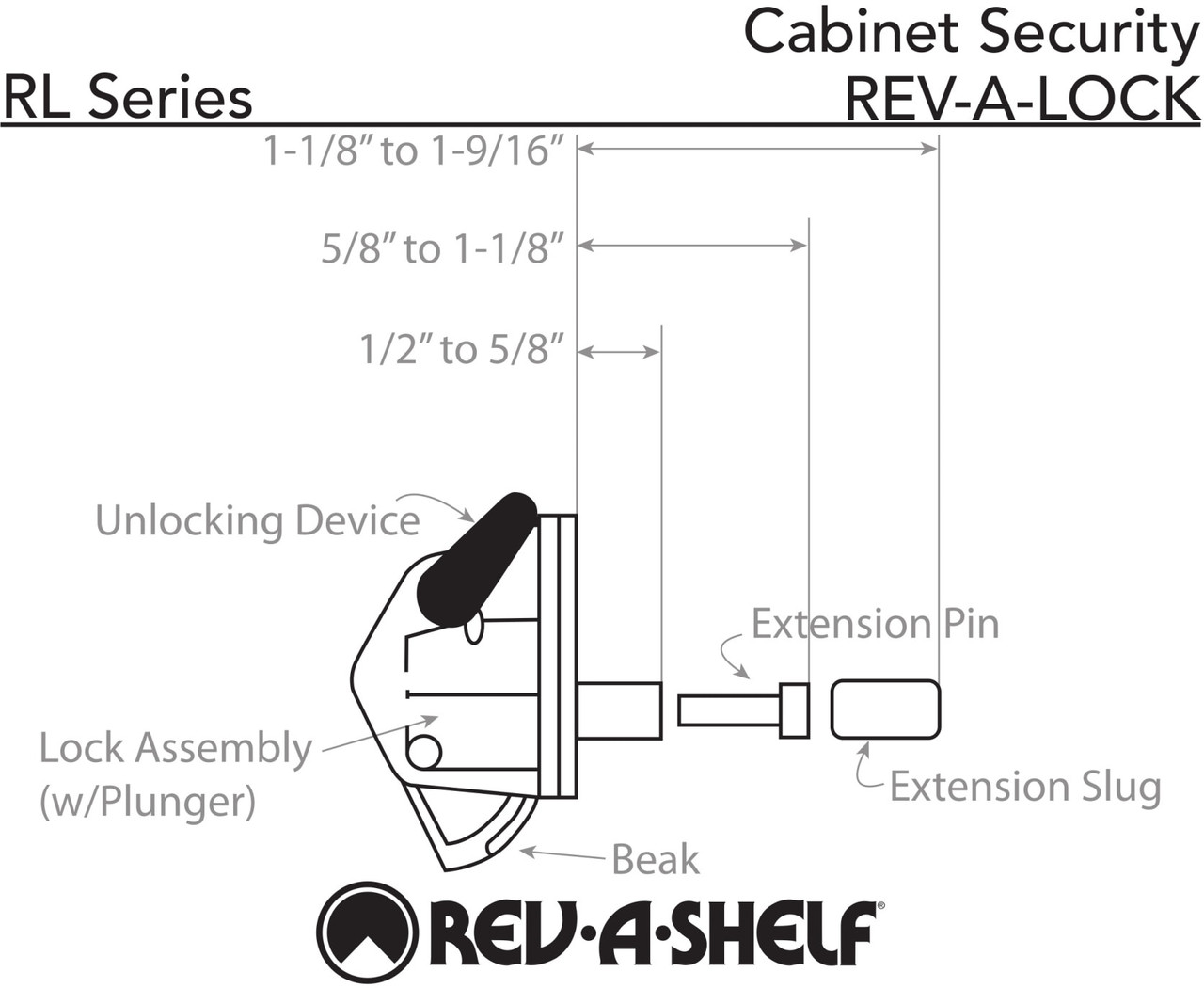 Rev-A-Lock Cabinet Security