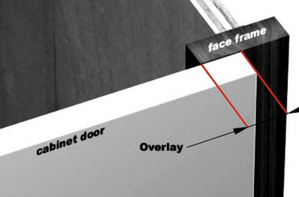 measuring door overlay