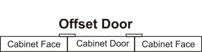 offset door