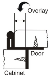 overlay cabinet doors