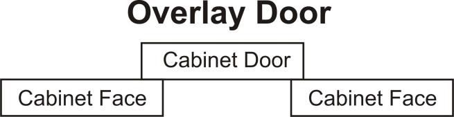 overlay door
