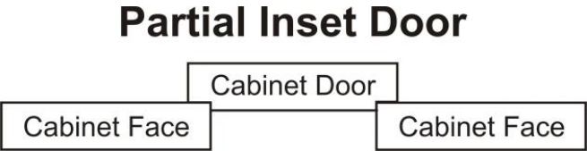 partial inset door