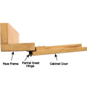 Complete Guide to Cabinet Hinge Types - MT Copeland