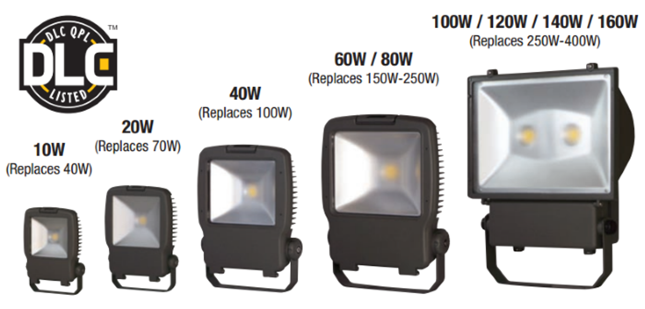 LED Flood Lights for Every Application