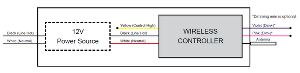 Wireless AleoBlue, AC powered, Exterior Signal Booster Kit, Bluetooth Mesh Technology, Long Range Antenna