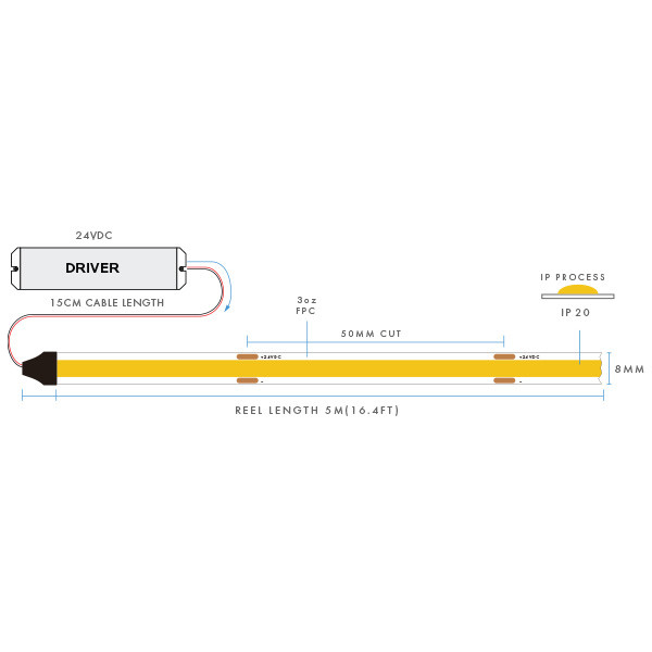 COB Tape Light, 2700K - Warm White, 3W/ft, 24V, 5M Reel