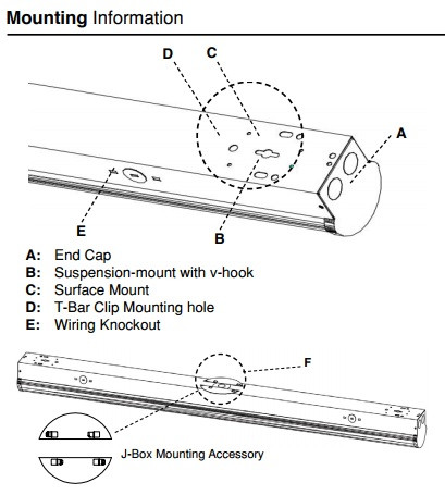 LED Strip Light, 2 Foot Mounting Information