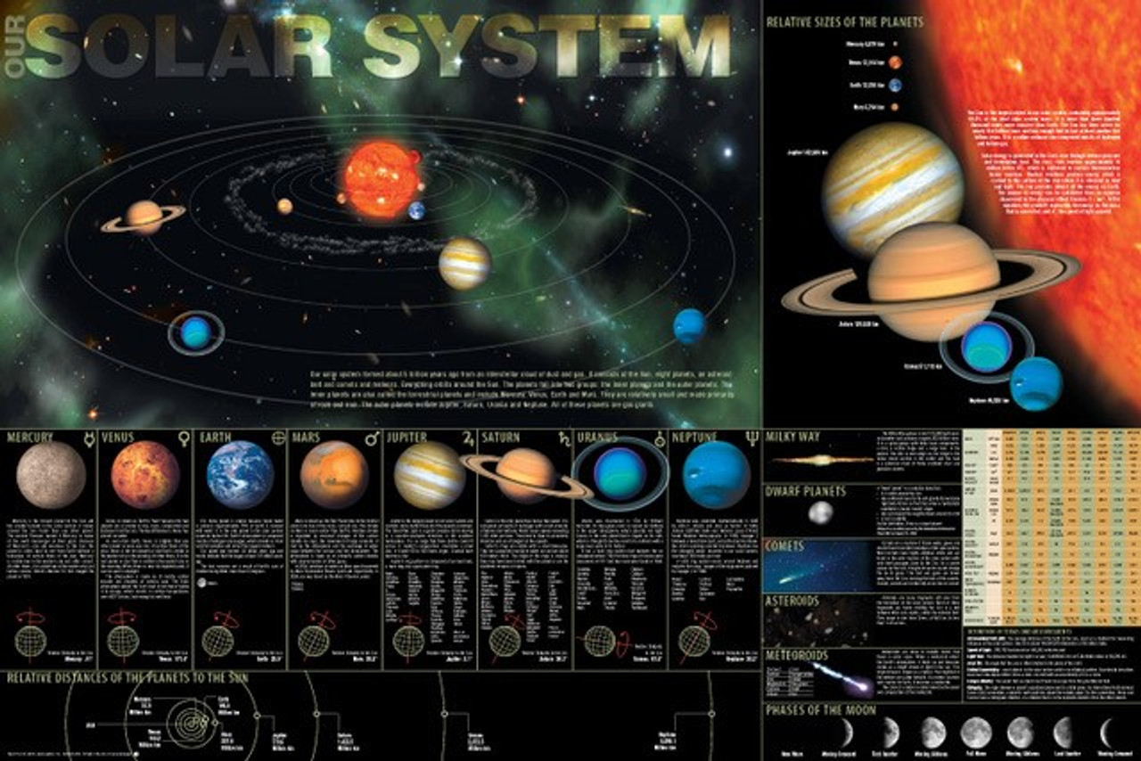  Hitecera Solar System Planetary Chart of The Outer