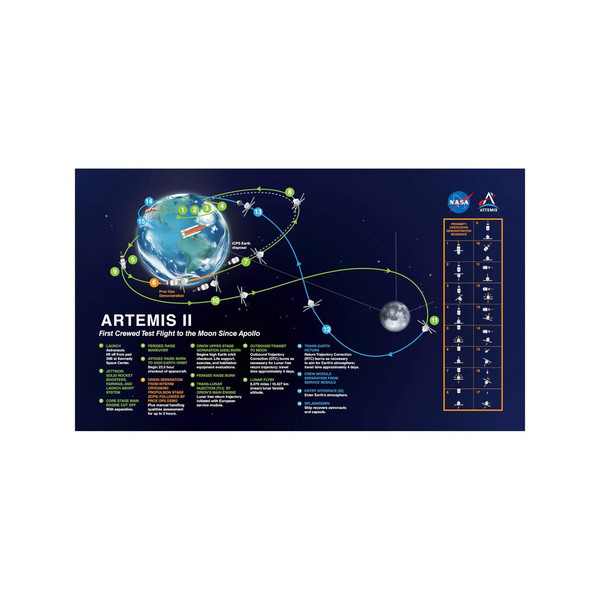 NASA ARTEMIS II Flight Path Poster
