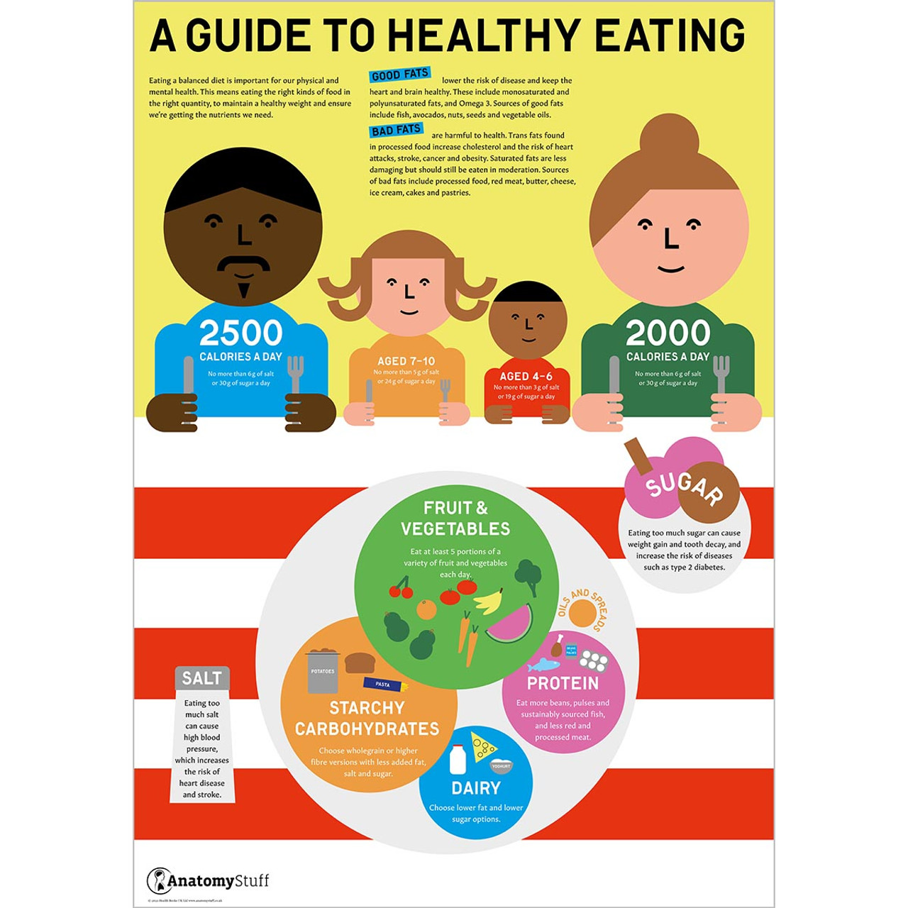 A Guide To Healthy Eating Poster Eatwell Plate Guidelines A1 A2