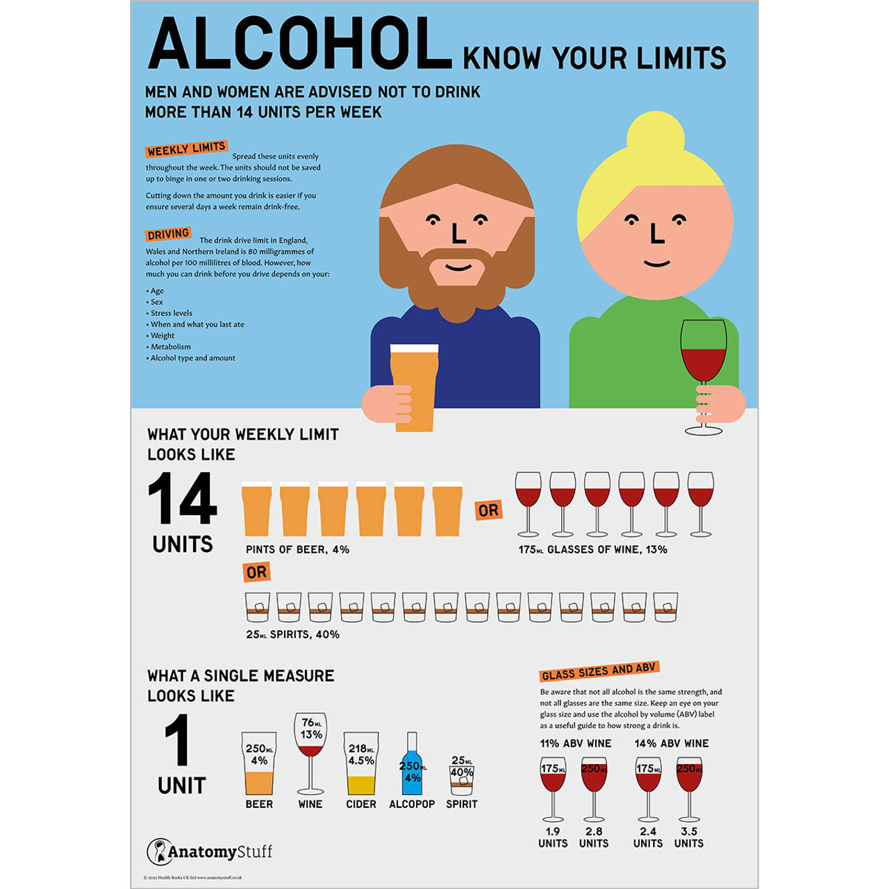 Know Your Limits Alcohol Education Poster Drink Aware 