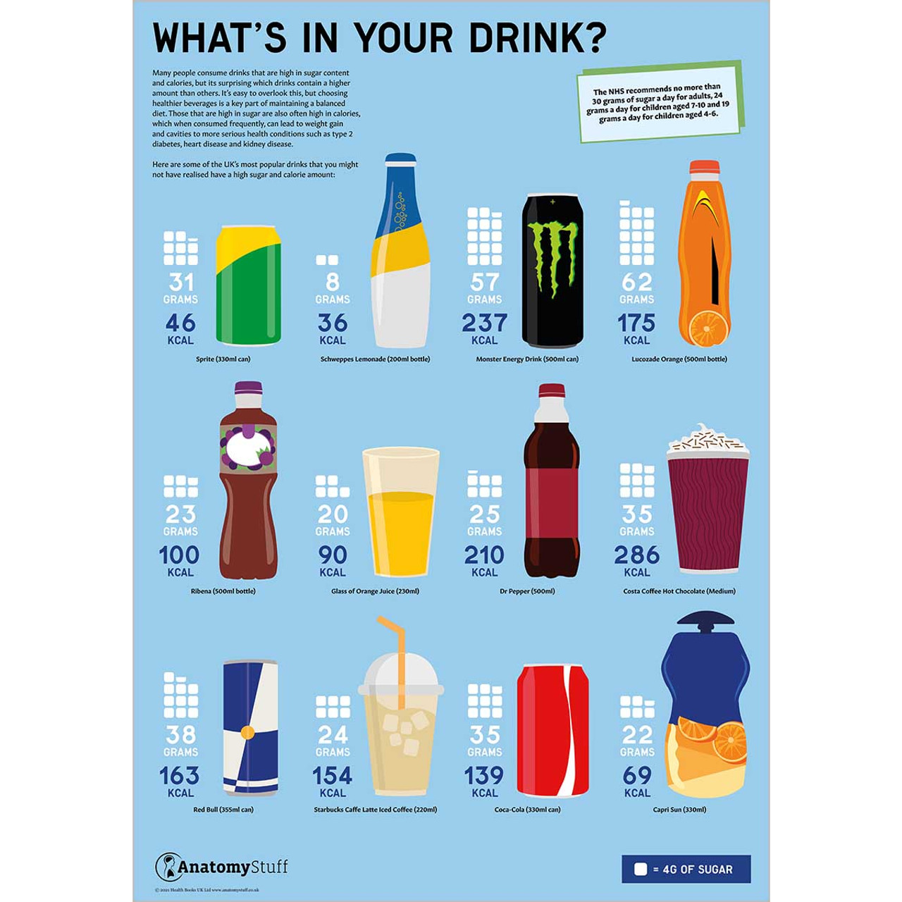 What's in your Drink? Poster | Sugar Calorie Content Chart