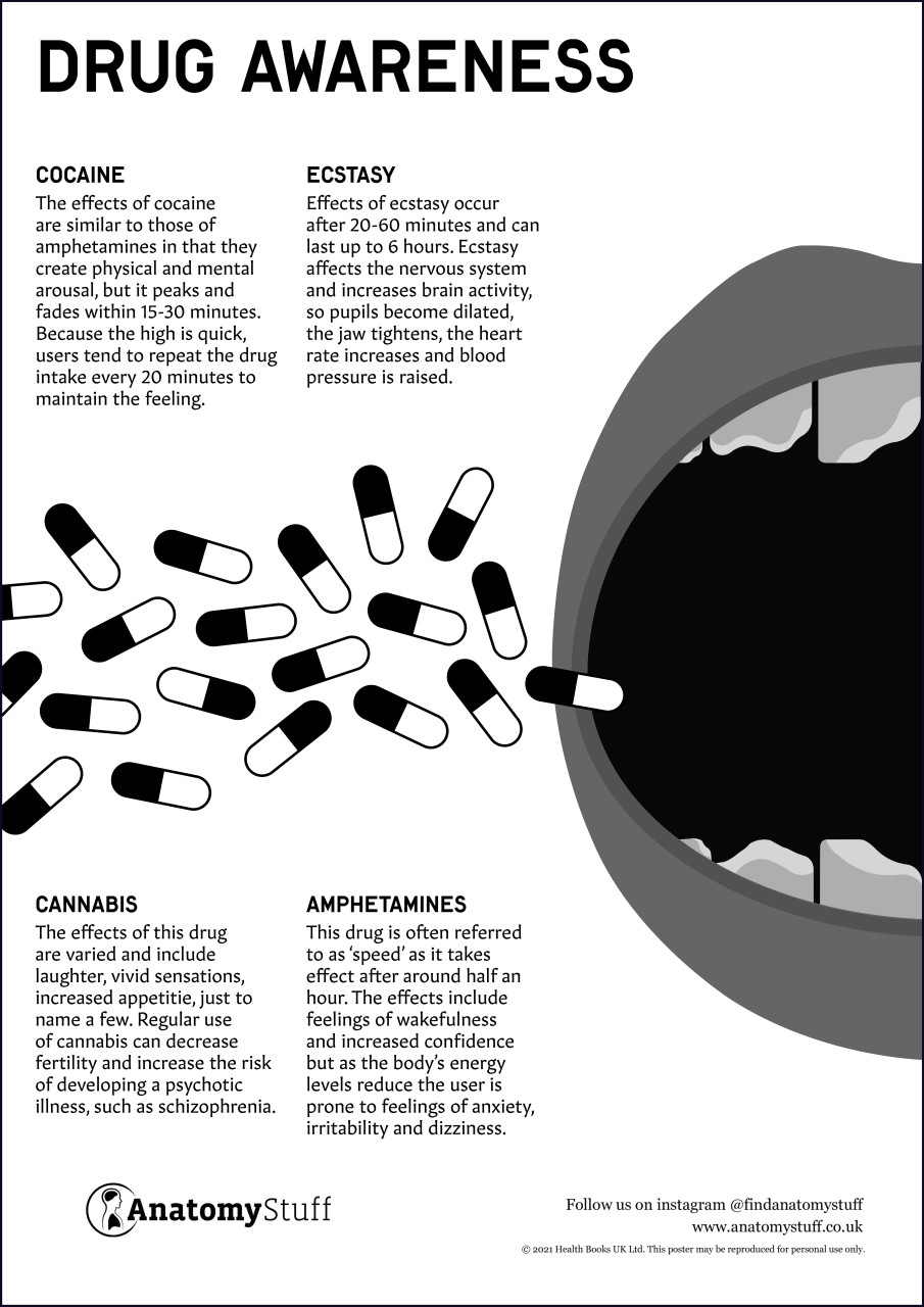 Juice Wrld x Future 'Wrld On Drugs' Album Poster – Posters Plug